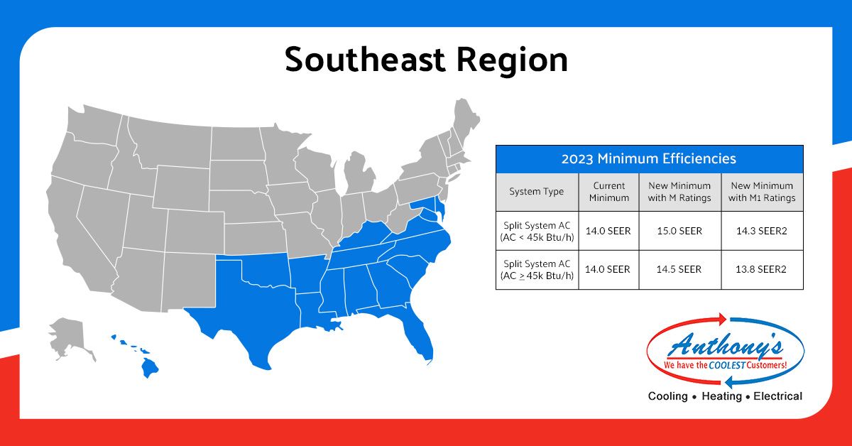 2023 minimum efficiencies for air conditioners and heat pumps in the southeast US